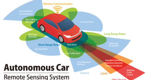 Remote sensing system of ADAS car