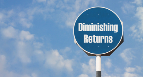 Sign saying “Diminishing Returns”