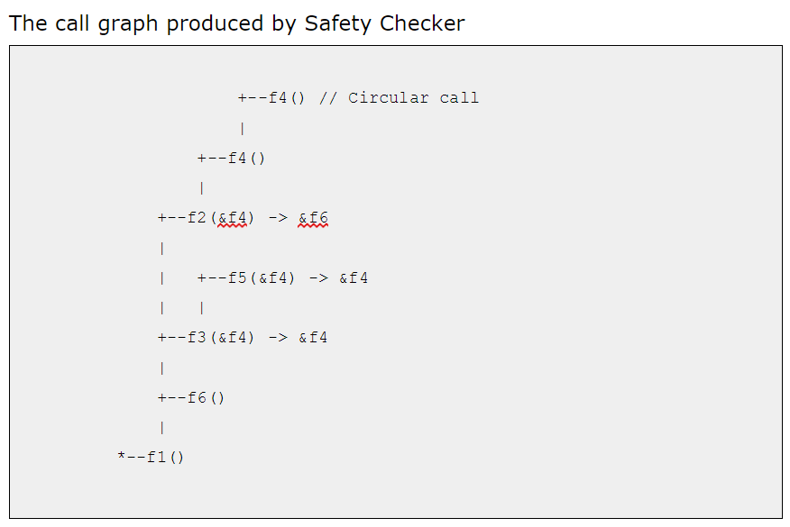 call graph produced by safety checker